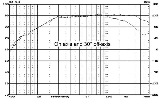 Hi-Vi Research TN28 Hi-Vi Research TN28